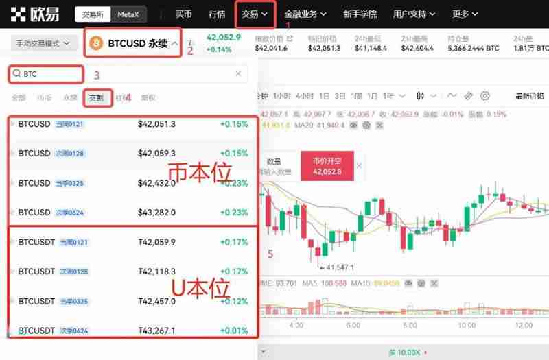 比特币合约持仓多久可以卖出？比特币合约怎么玩？